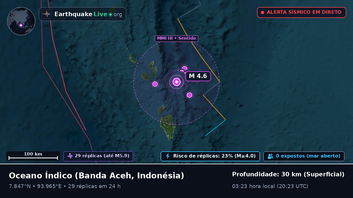 Oceano Índico (Indonésia)