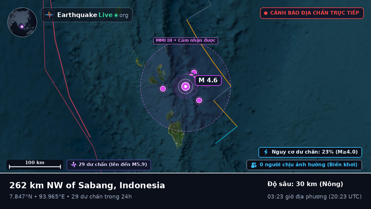 Ấn Độ Dương (Indonesia)