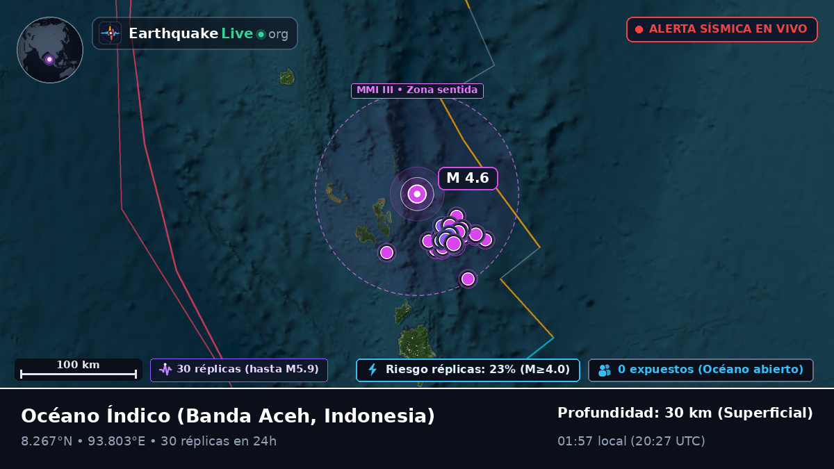 Océano Índico (Indonesia)