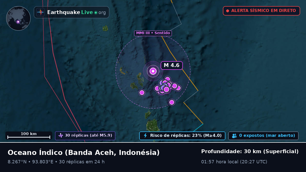 Oceano Índico (Indonésia)
