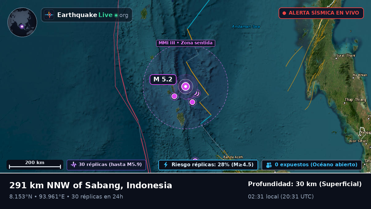 Océano Índico (Indonesia)
