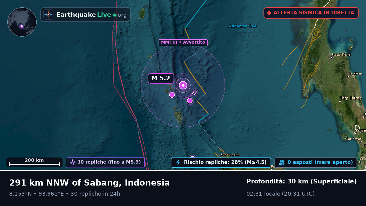 Oceano Indiano (Indonesia)