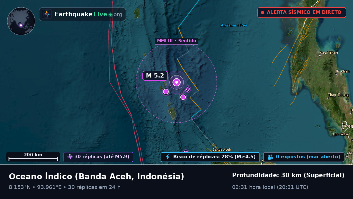 Oceano Índico (Indonésia)