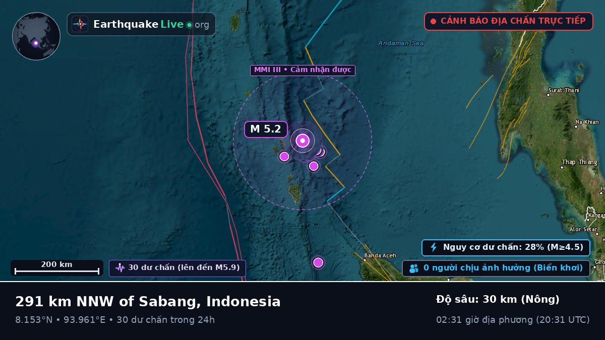 Ấn Độ Dương (Indonesia)