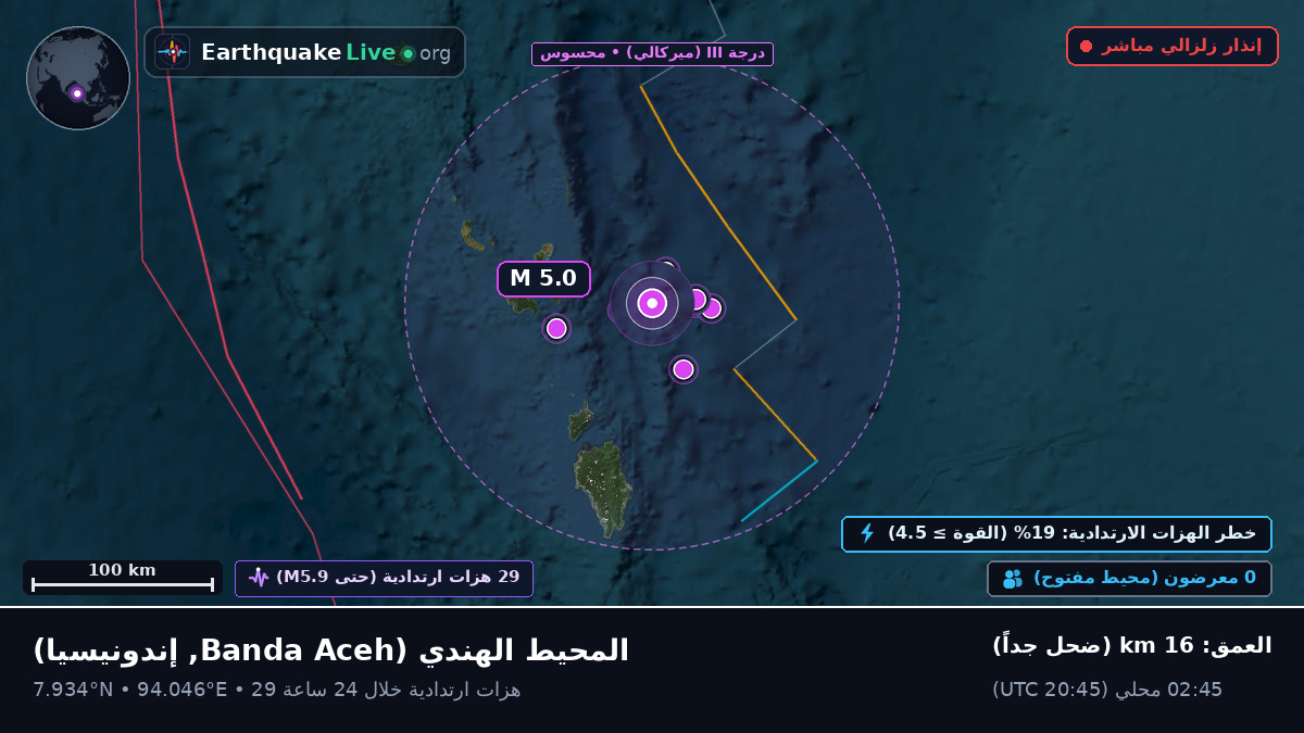 المحيط الهندي (إندونيسيا)