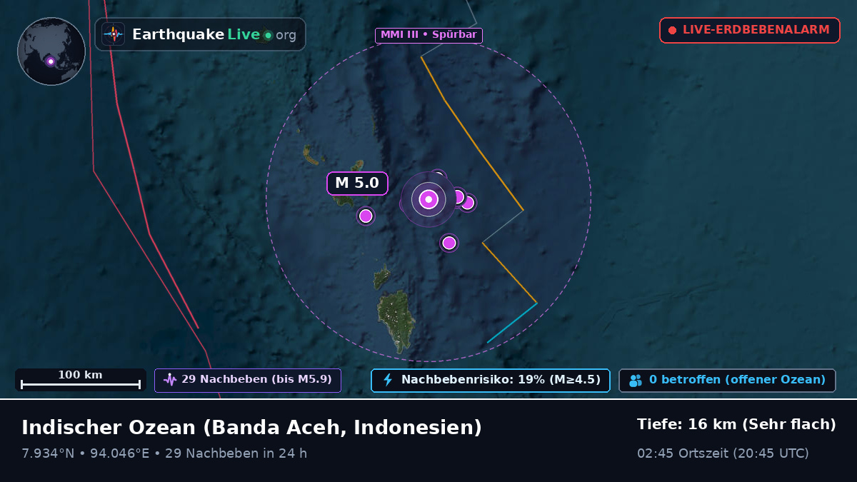 Indischer Ozean (Indonesien)