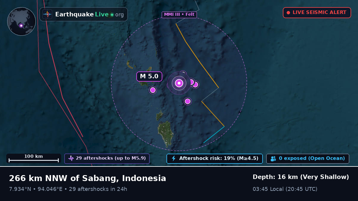 Indian Ocean (Indonesia)