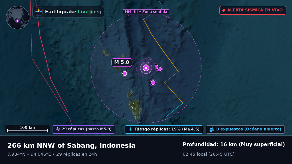 Océano Índico (Indonesia)
