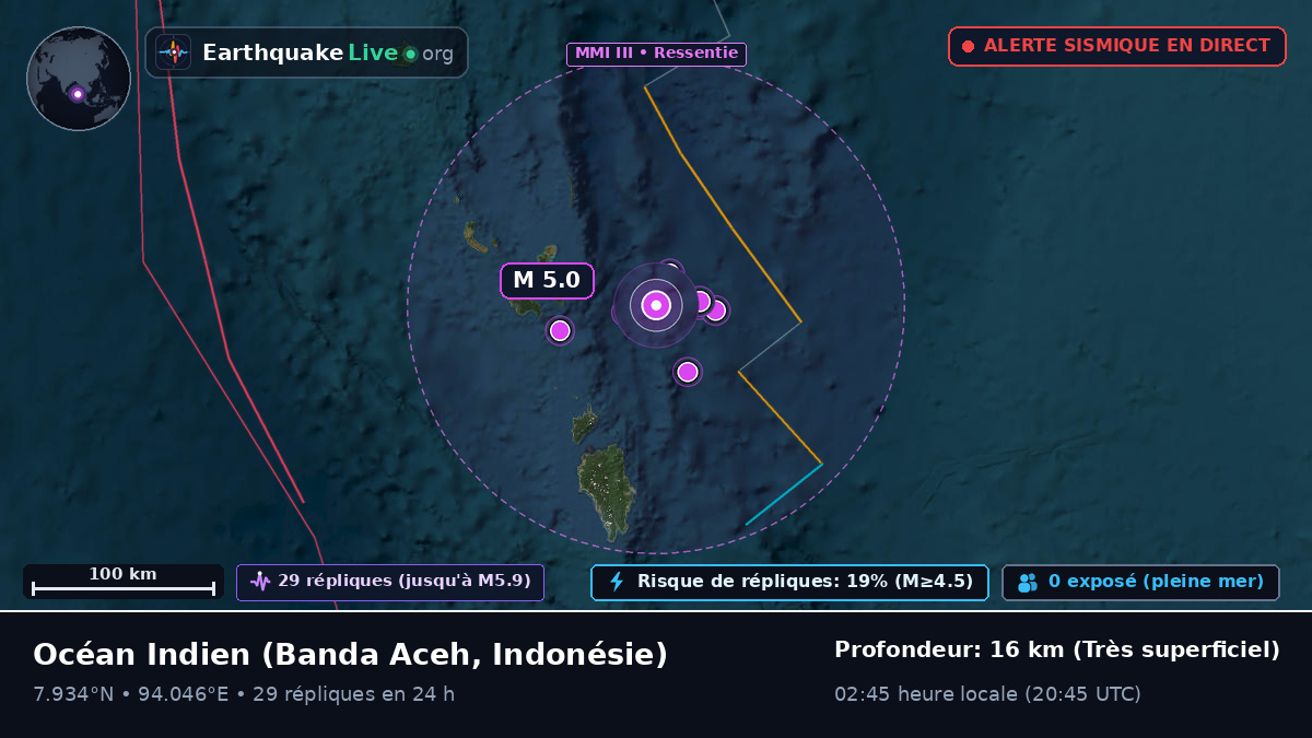 Océan Indien (Indonésie)
