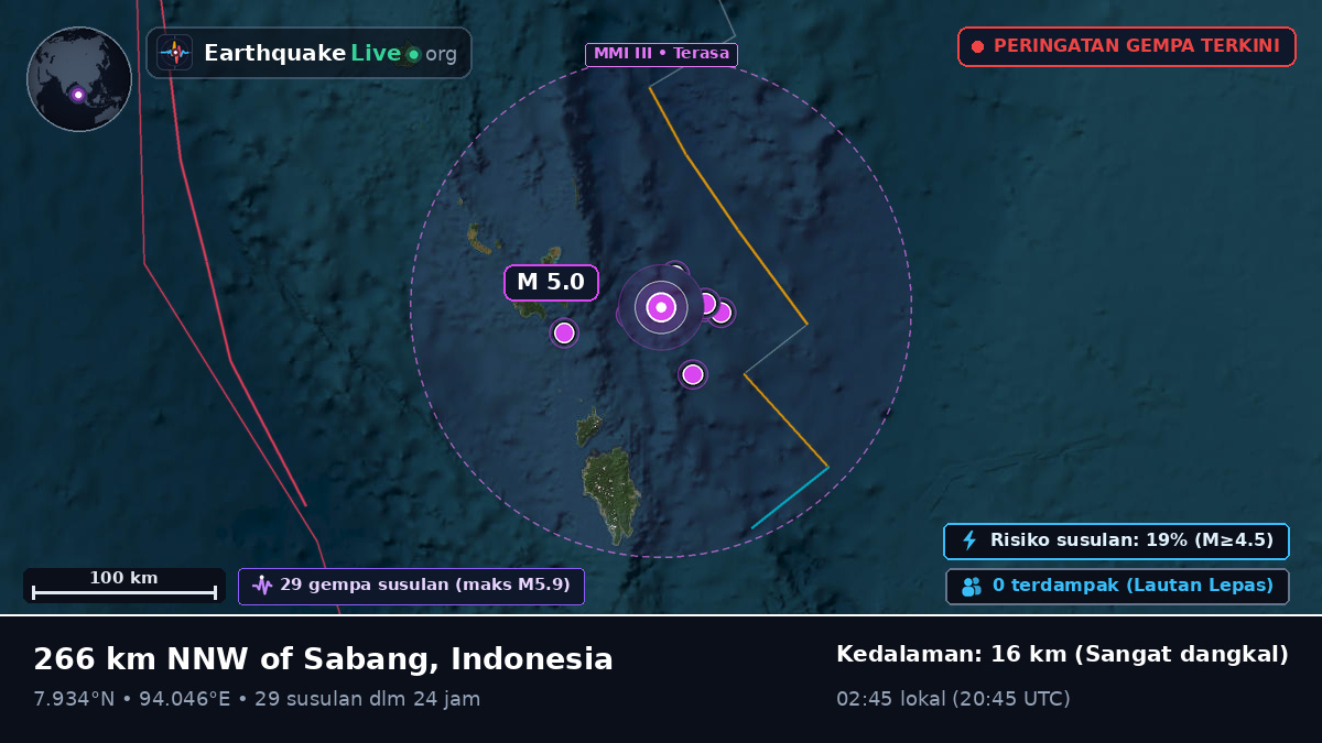 Samudra Hindia (Indonesia)