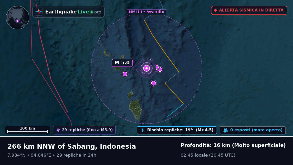 Oceano Indiano (Indonesia)