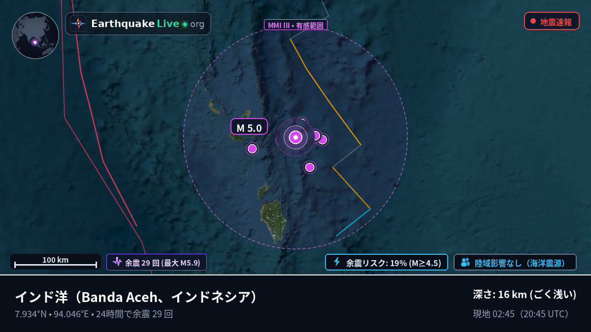 インド洋 (インドネシア)