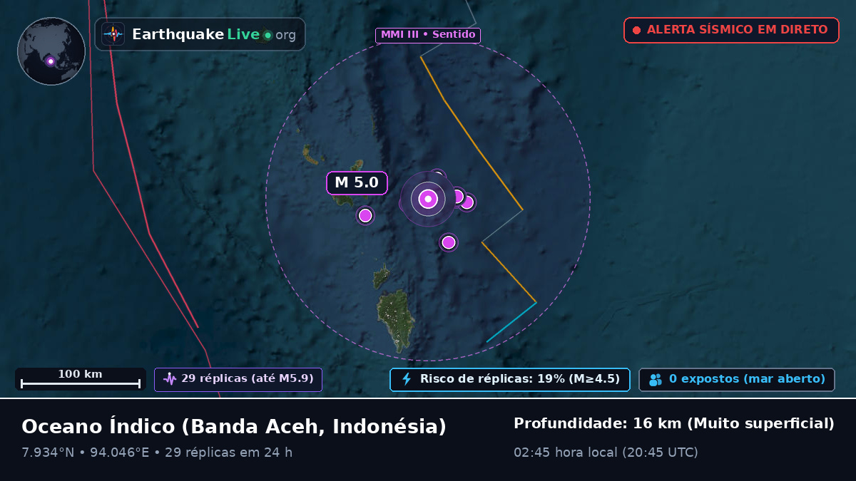 Oceano Índico (Indonésia)