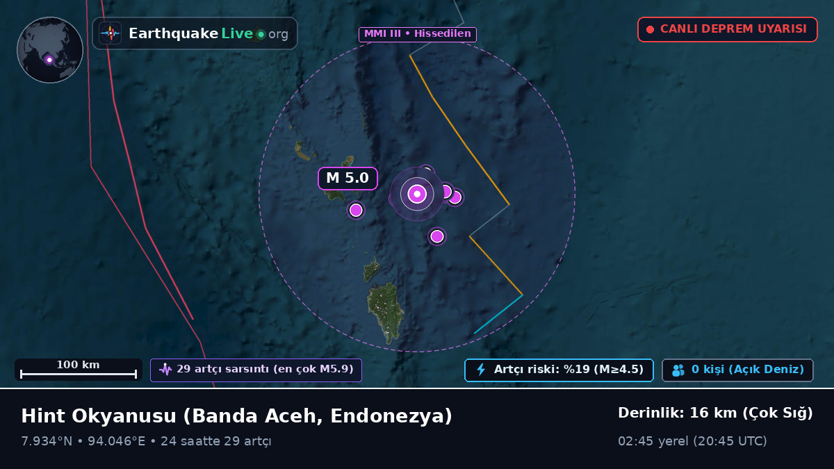 Hint Okyanusu (Endonezya)