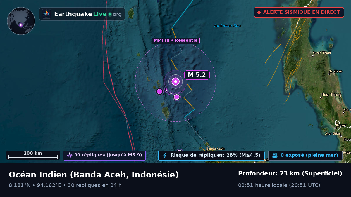 Océan Indien (Indonésie)