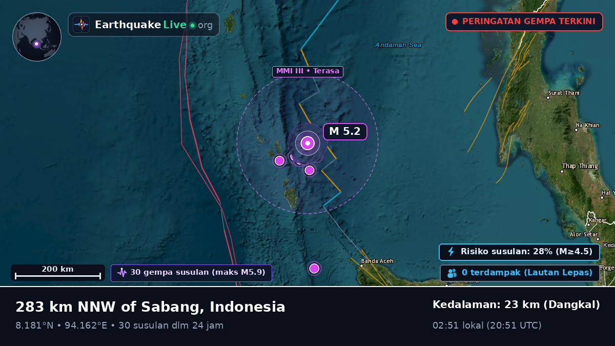Samudra Hindia (Indonesia)