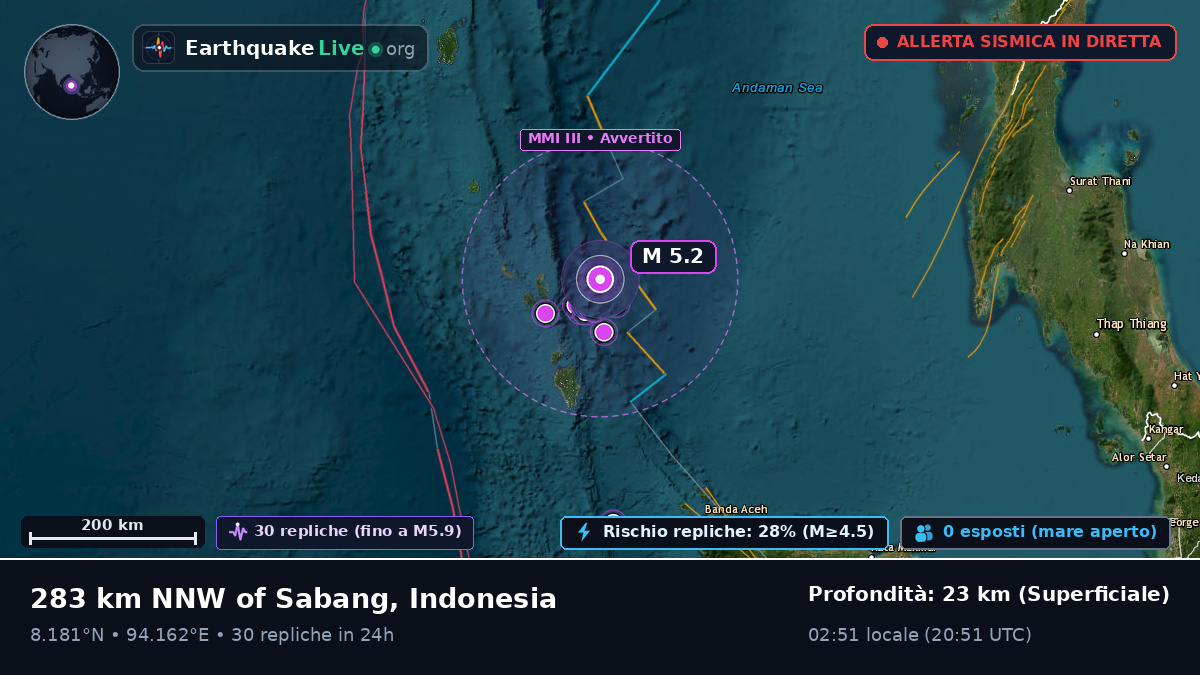 Oceano Indiano (Indonesia)