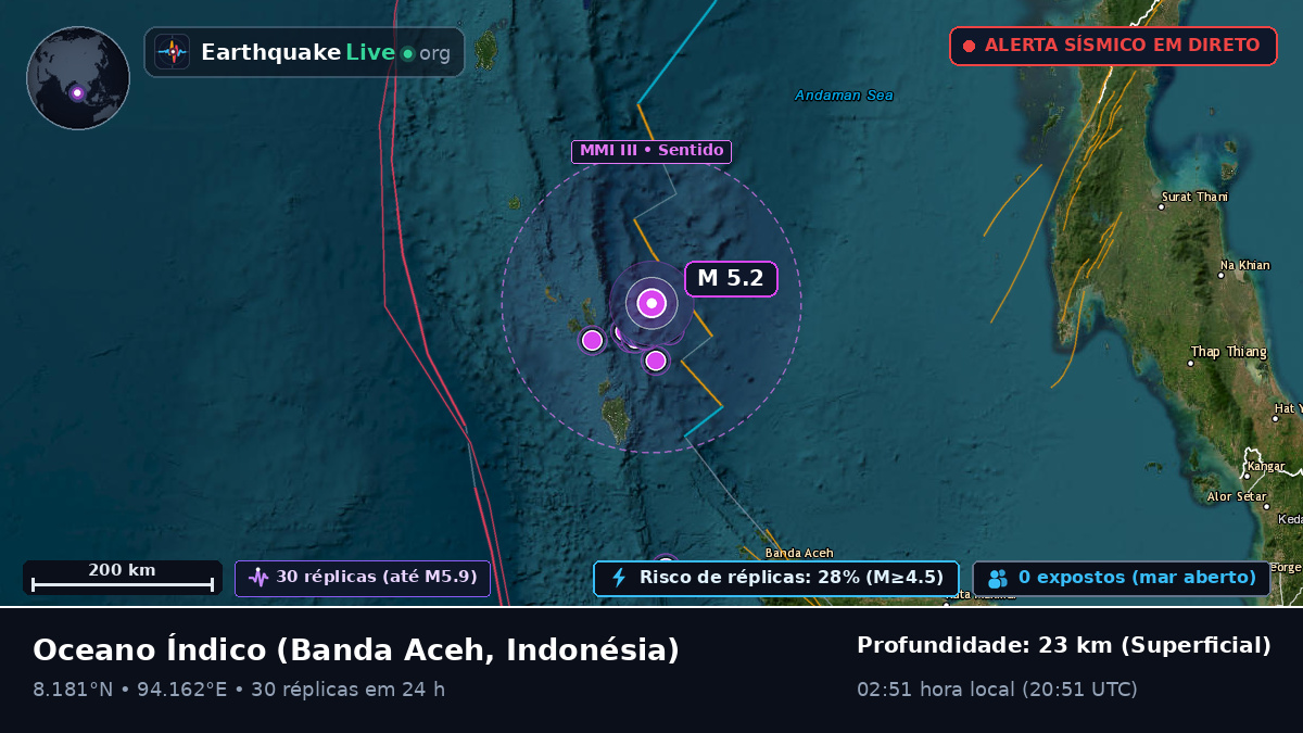 Oceano Índico (Indonésia)