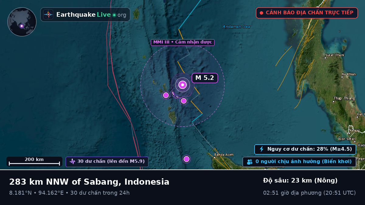 Ấn Độ Dương (Indonesia)