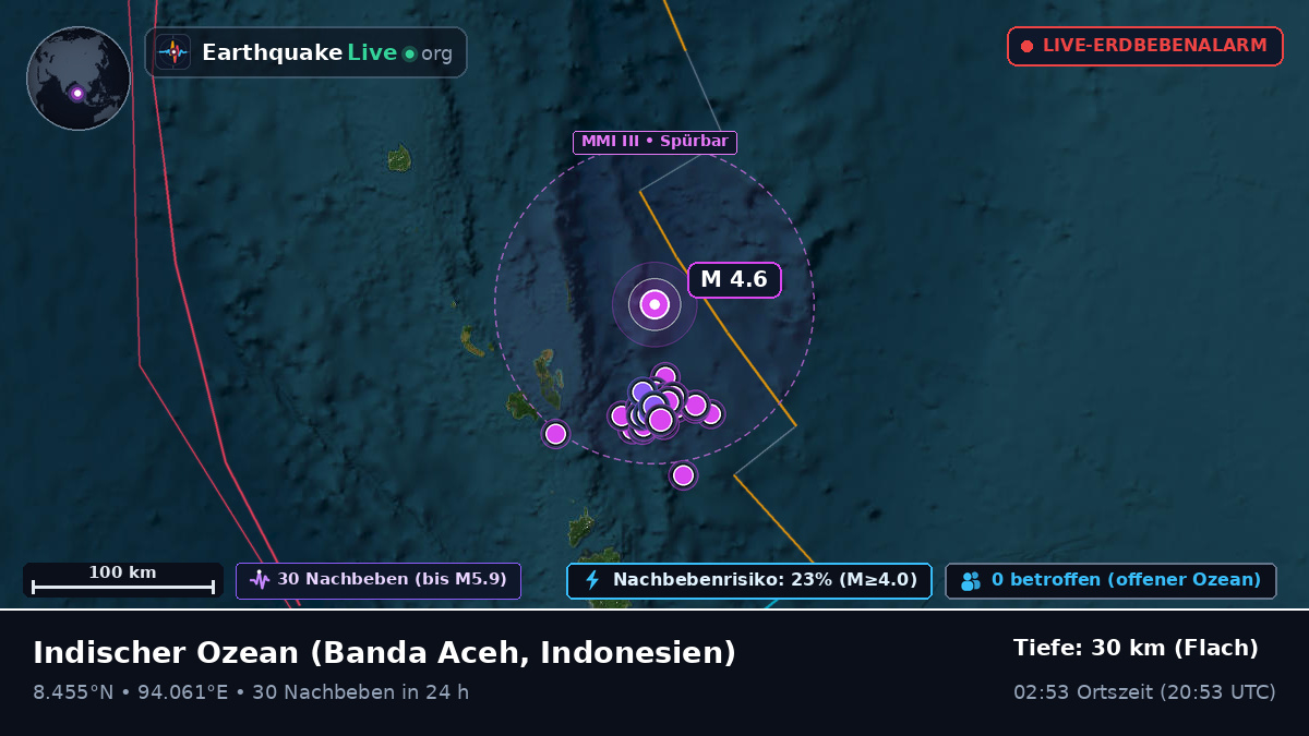 Indischer Ozean (Indonesien)