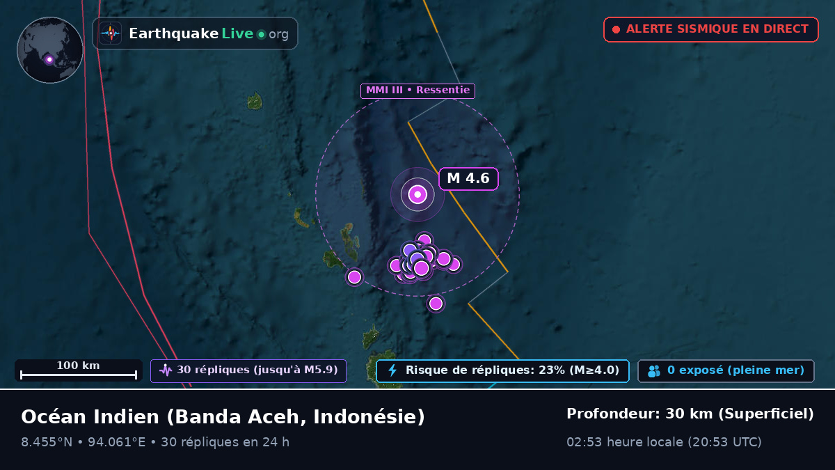 Océan Indien (Indonésie)