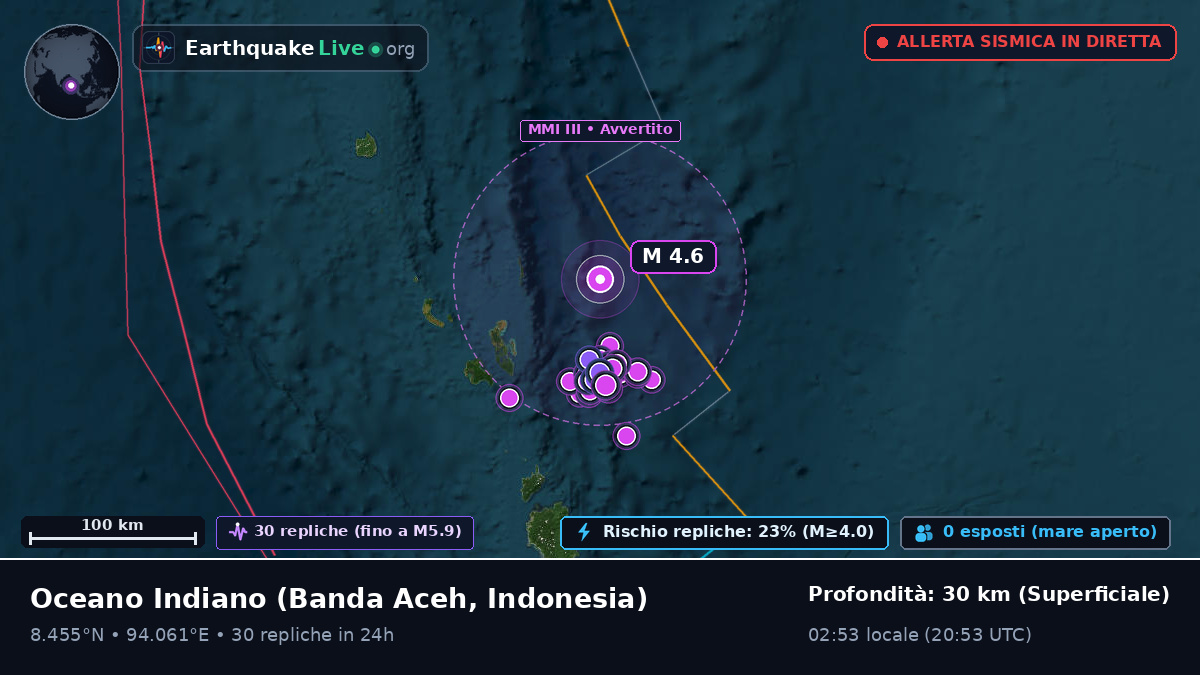 Oceano Indiano (Indonesia)
