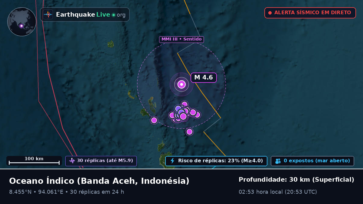 Oceano Índico (Indonésia)