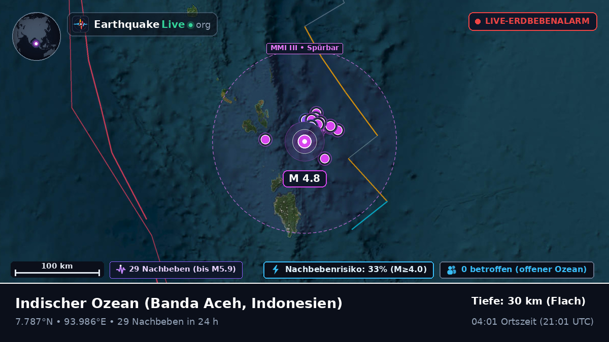 Indischer Ozean (Indonesien)