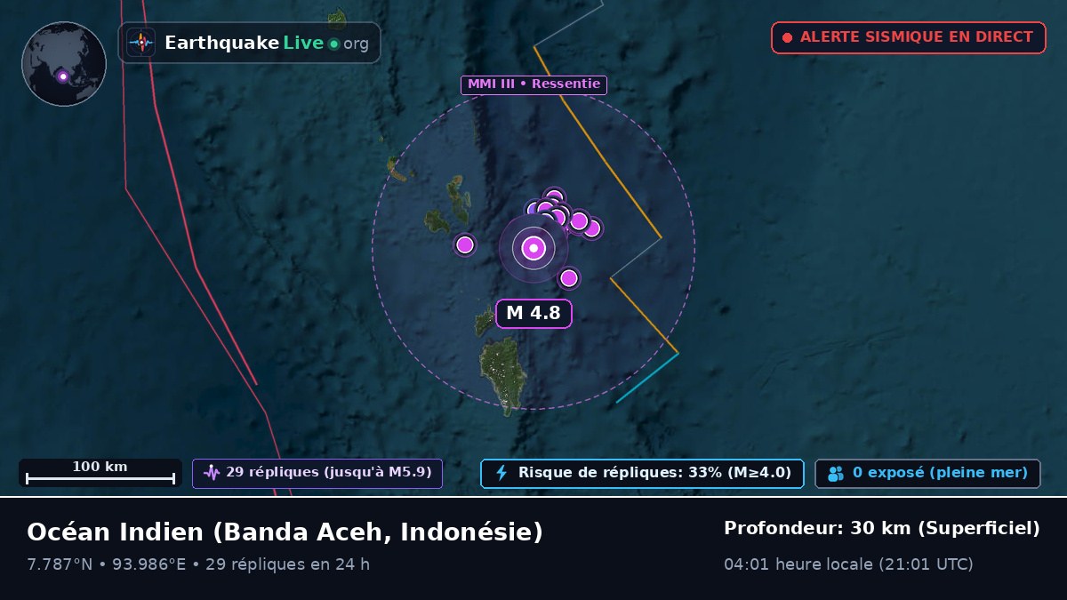 Océan Indien (Indonésie)