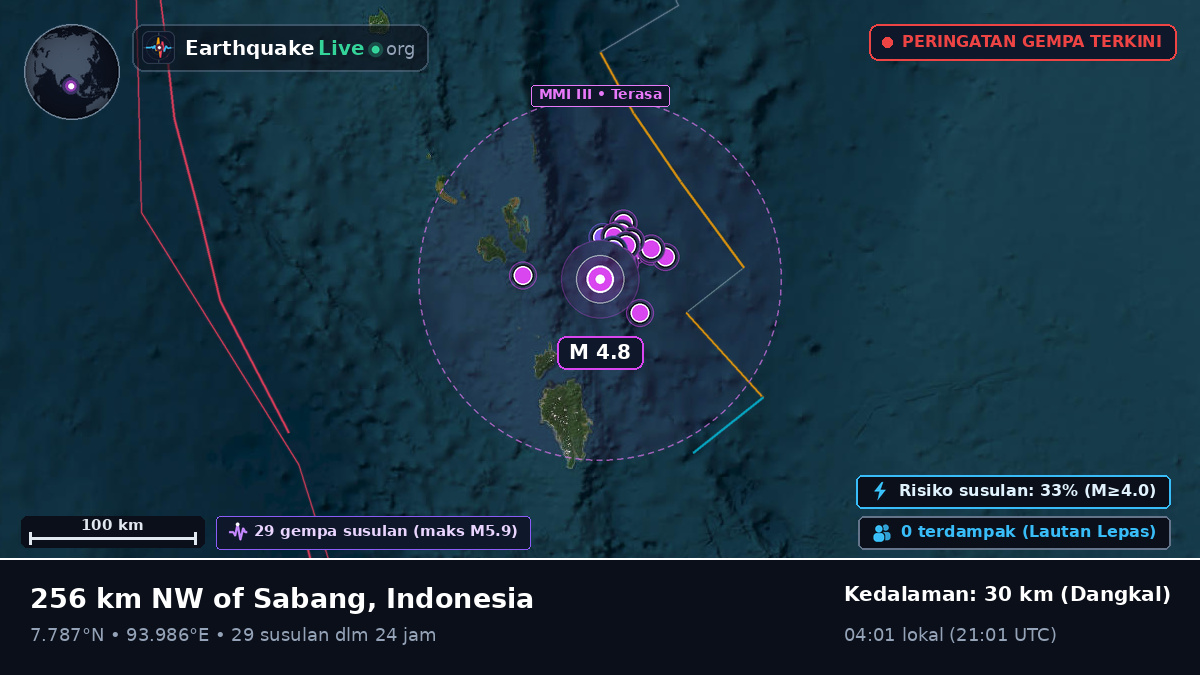Samudra Hindia (Indonesia)