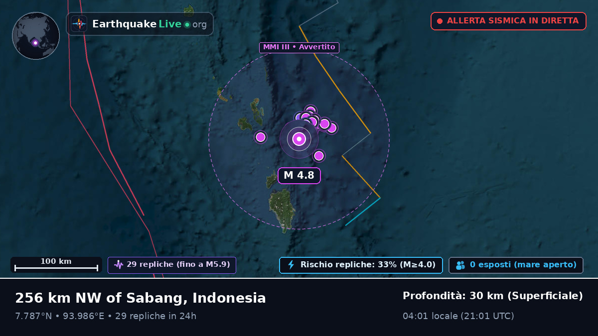 Oceano Indiano (Indonesia)