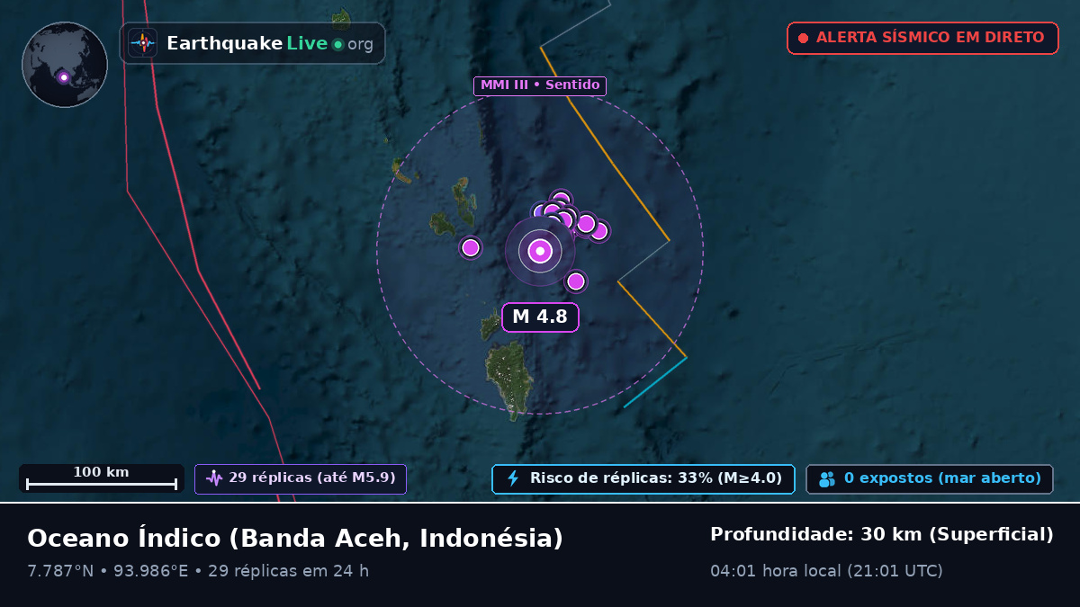 Oceano Índico (Indonésia)