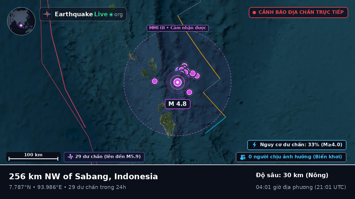 Ấn Độ Dương (Indonesia)