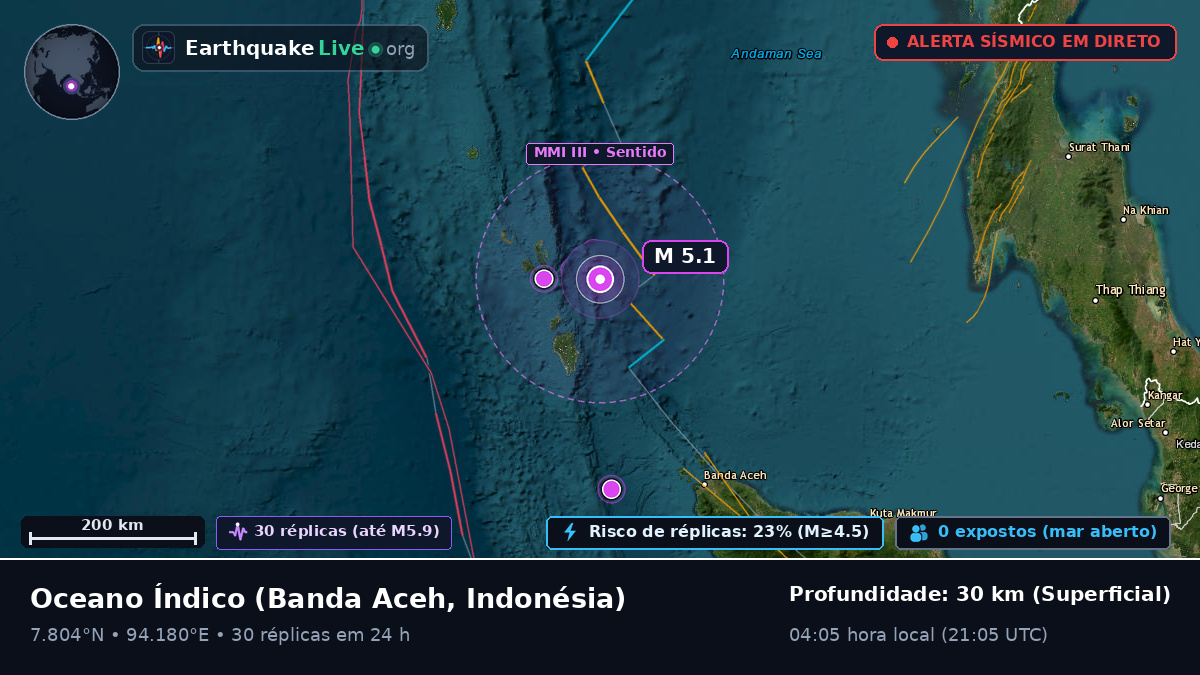 Oceano Índico (Indonésia)