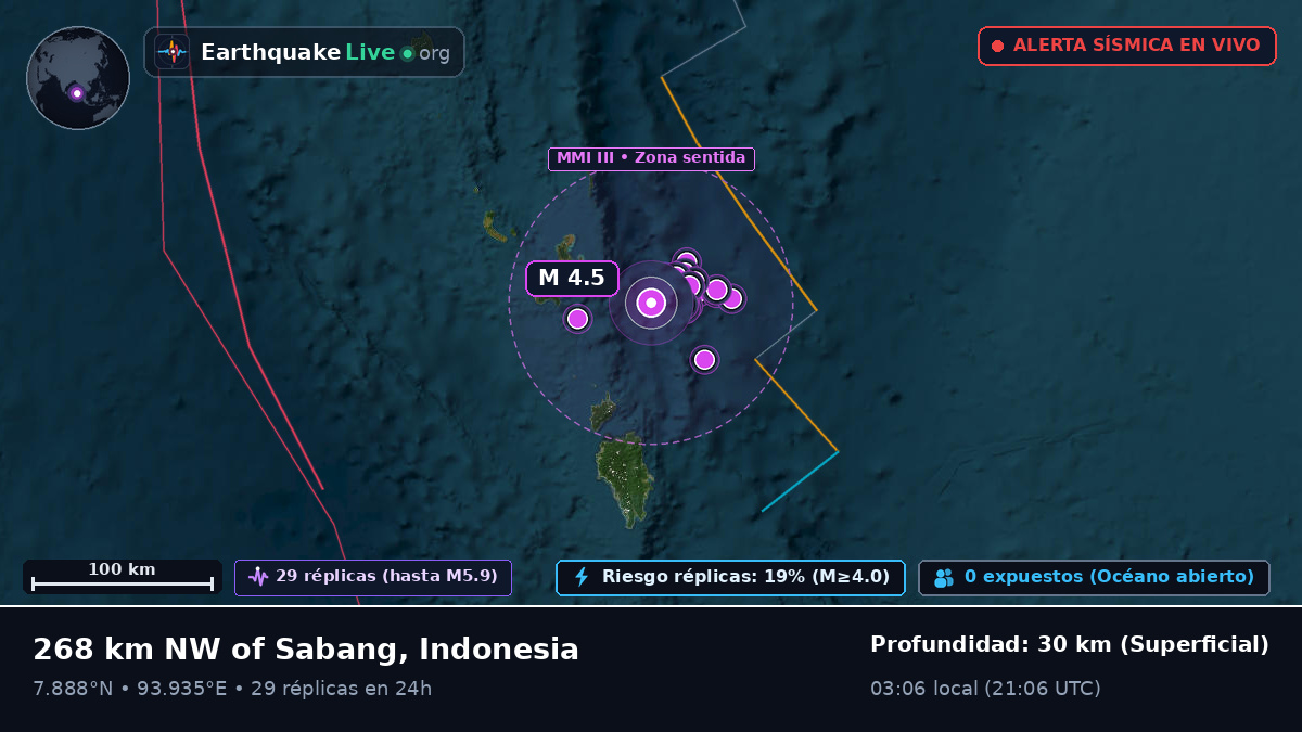 Océano Índico (Indonesia)