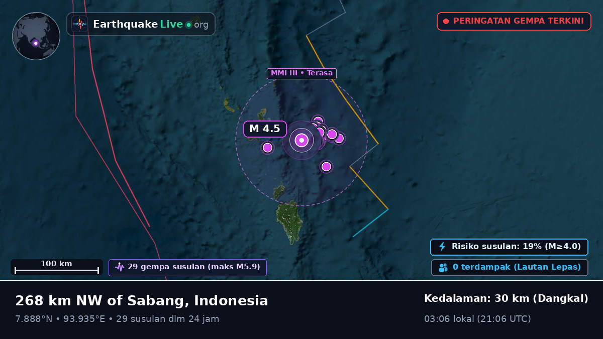 Samudra Hindia (Indonesia)