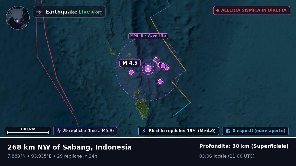 Oceano Indiano (Indonesia)