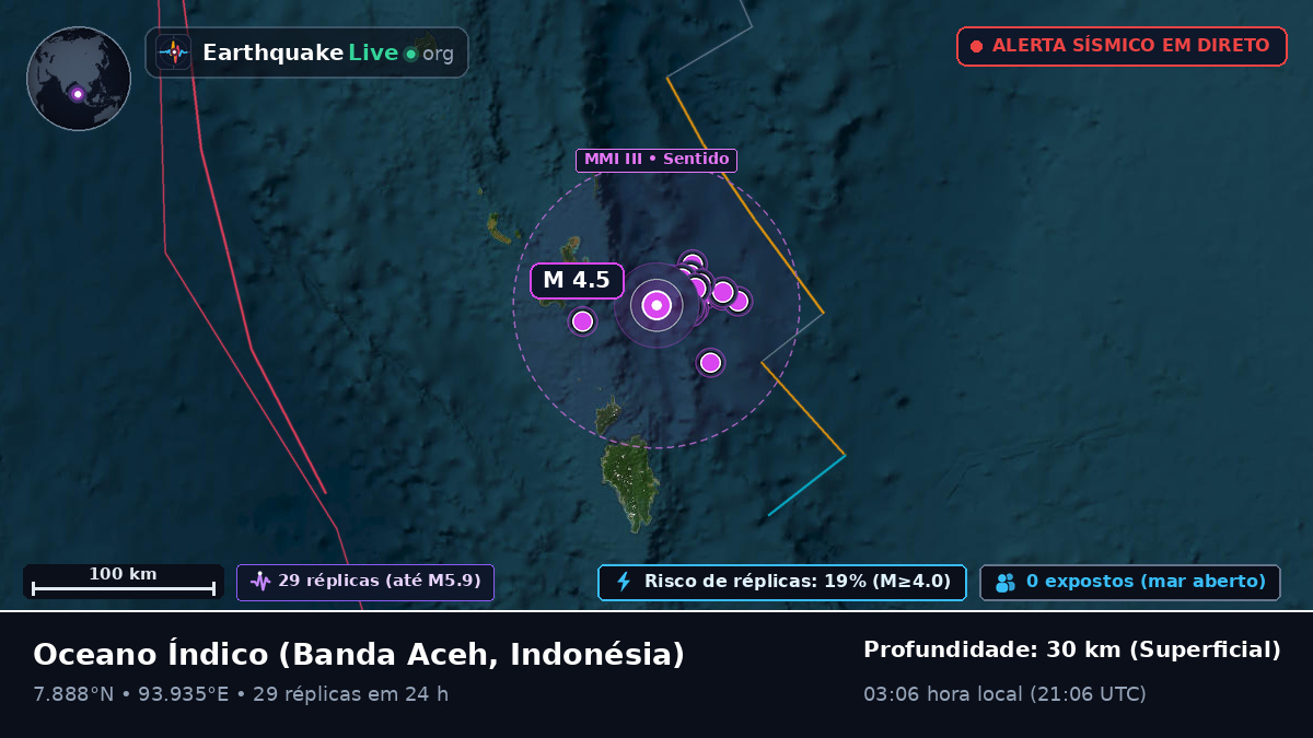 Oceano Índico (Indonésia)