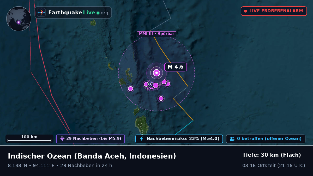 Indischer Ozean (Indonesien)