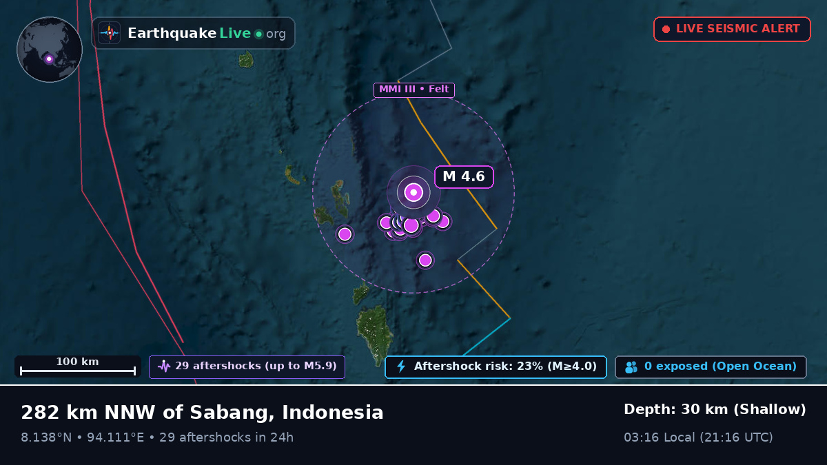 Indian Ocean (Indonesia)