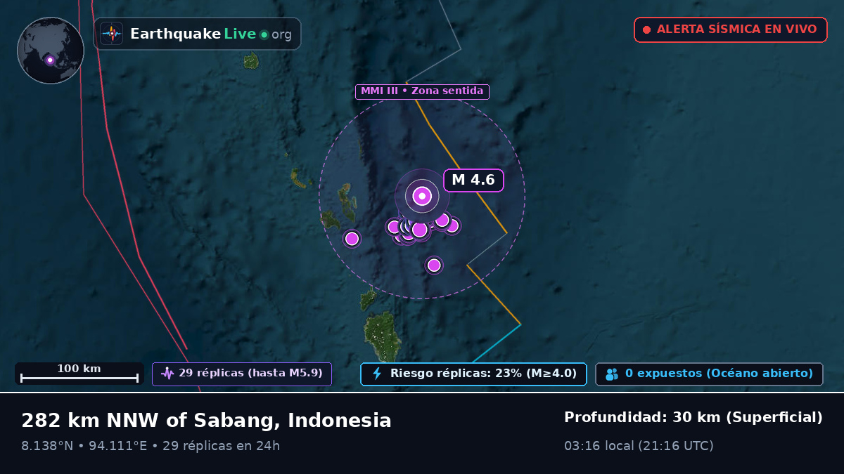 Océano Índico (Indonesia)