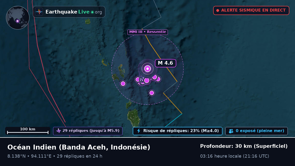 Océan Indien (Indonésie)