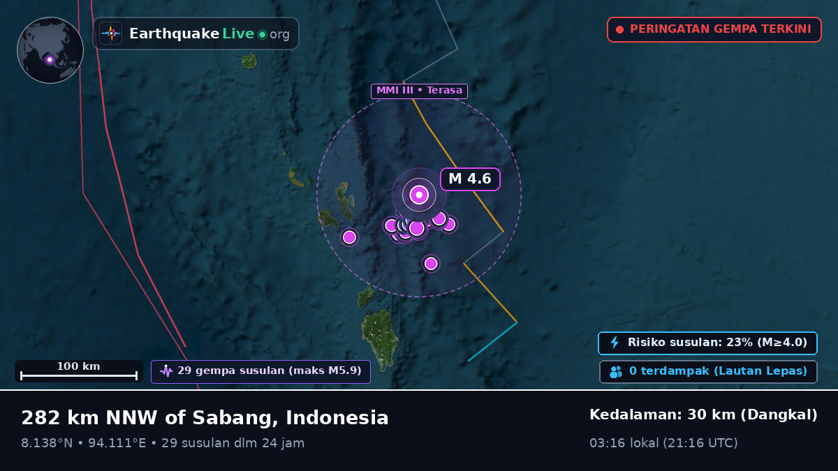 Samudra Hindia (Indonesia)