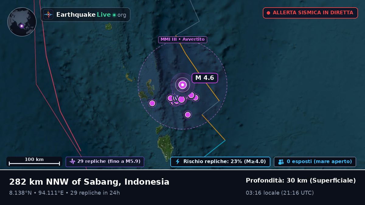 Oceano Indiano (Indonesia)