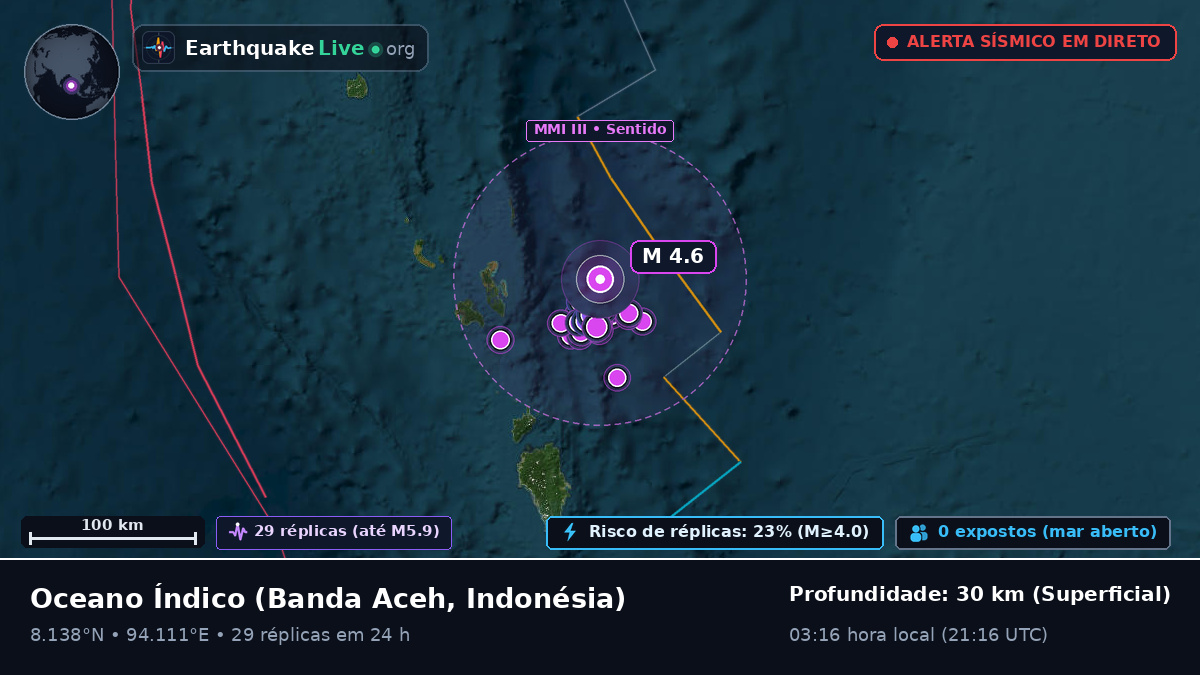 Oceano Índico (Indonésia)