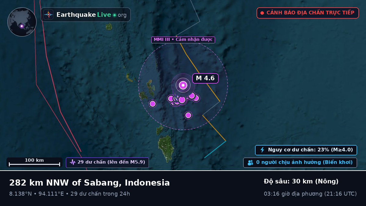 Ấn Độ Dương (Indonesia)
