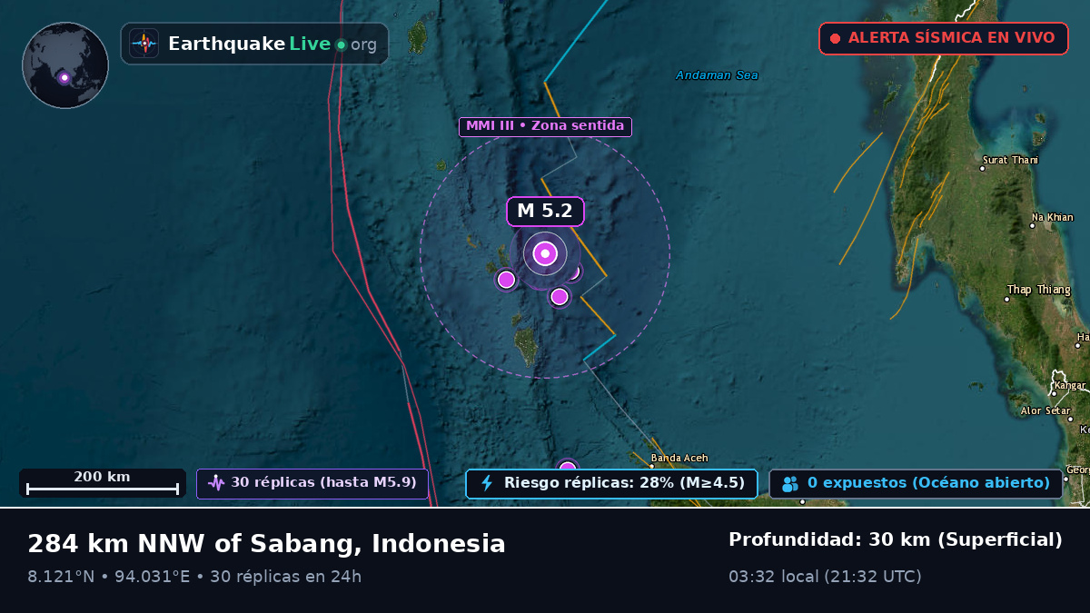 Océano Índico (Indonesia)