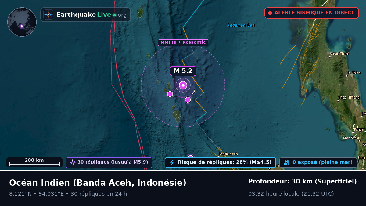 Océan Indien (Indonésie)