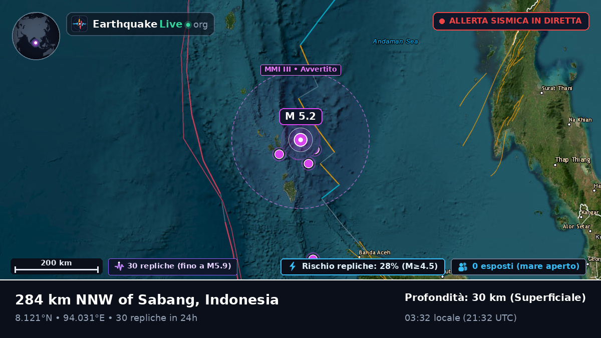 Oceano Indiano (Indonesia)