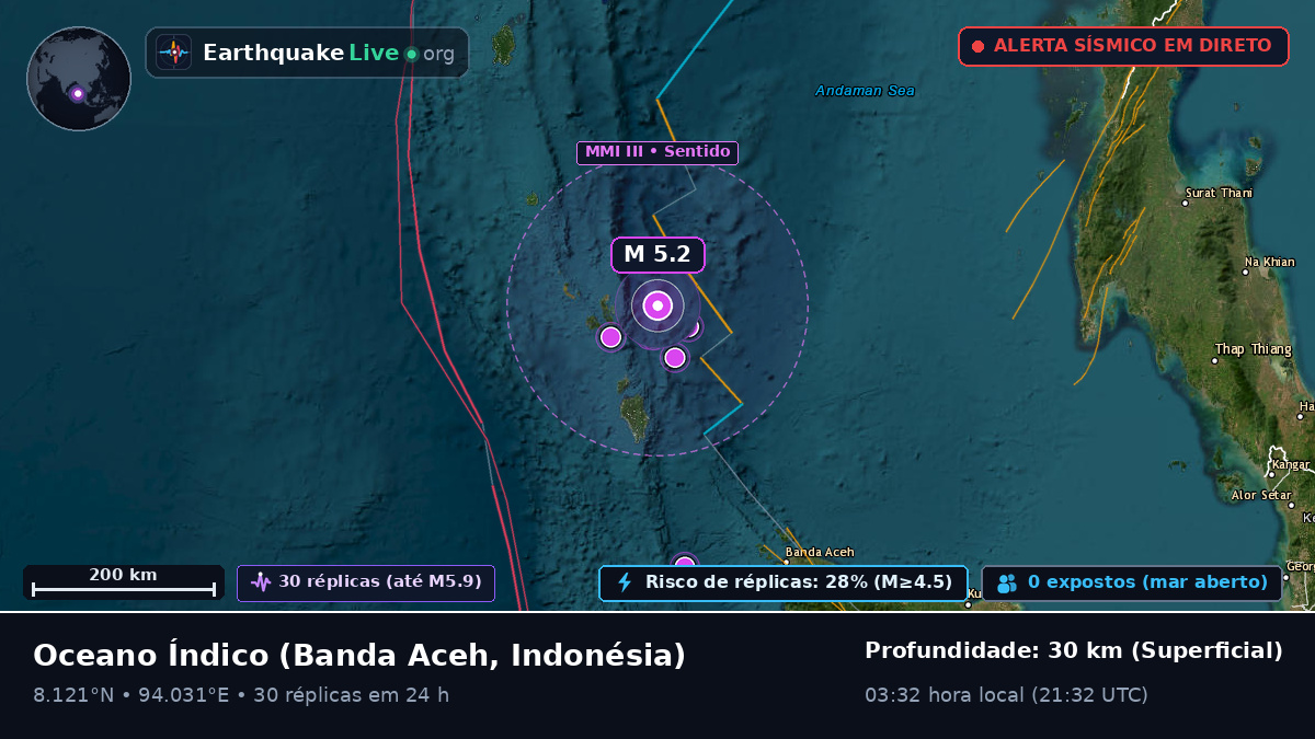 Oceano Índico (Indonésia)